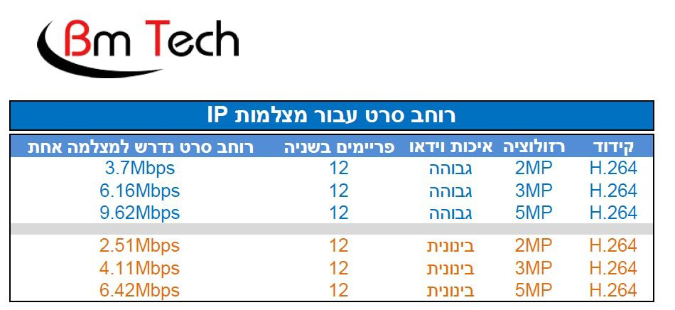 שאלות ותשובות - Q&A - BmTech LTD
